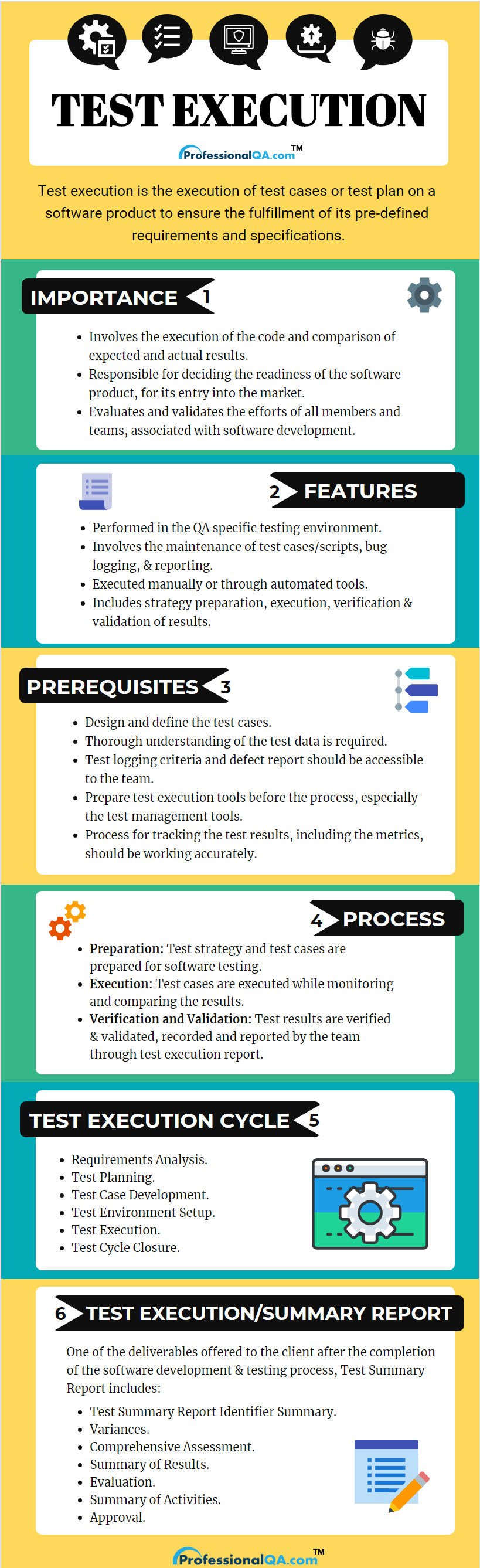 test execution Infographics